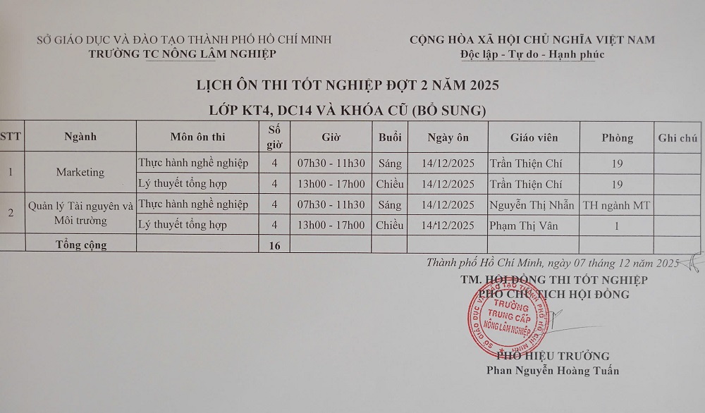 Lịch ôn thi tốt nghiệp đợt 2 năm 2025